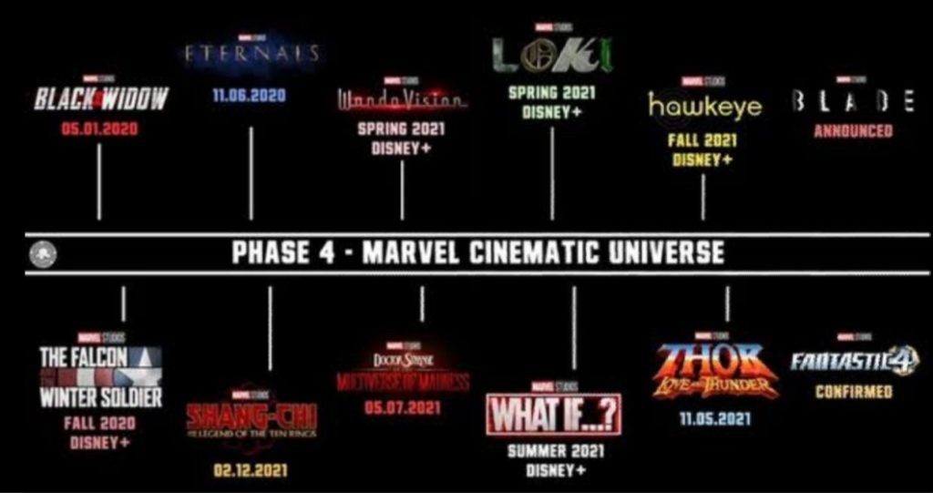 Marvel Cinematic Universe Phase 4 Movies, Release date, and Timeline